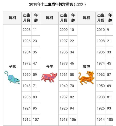 58年次 生肖|【十二生肖年份】12生肖年齡對照表、今年生肖 